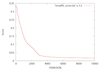Score profile (Click to Enlarge)